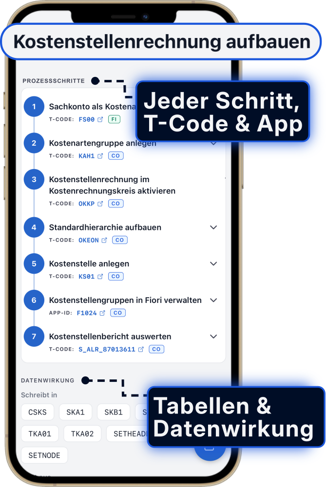 Prozess Kostenstellenrechnung einrichten in der ERP Coach App mit jedem Schritt, T-Code und den betroffenen Tabellen